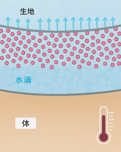 BambooBlanket™ 竹冷感ブランケット